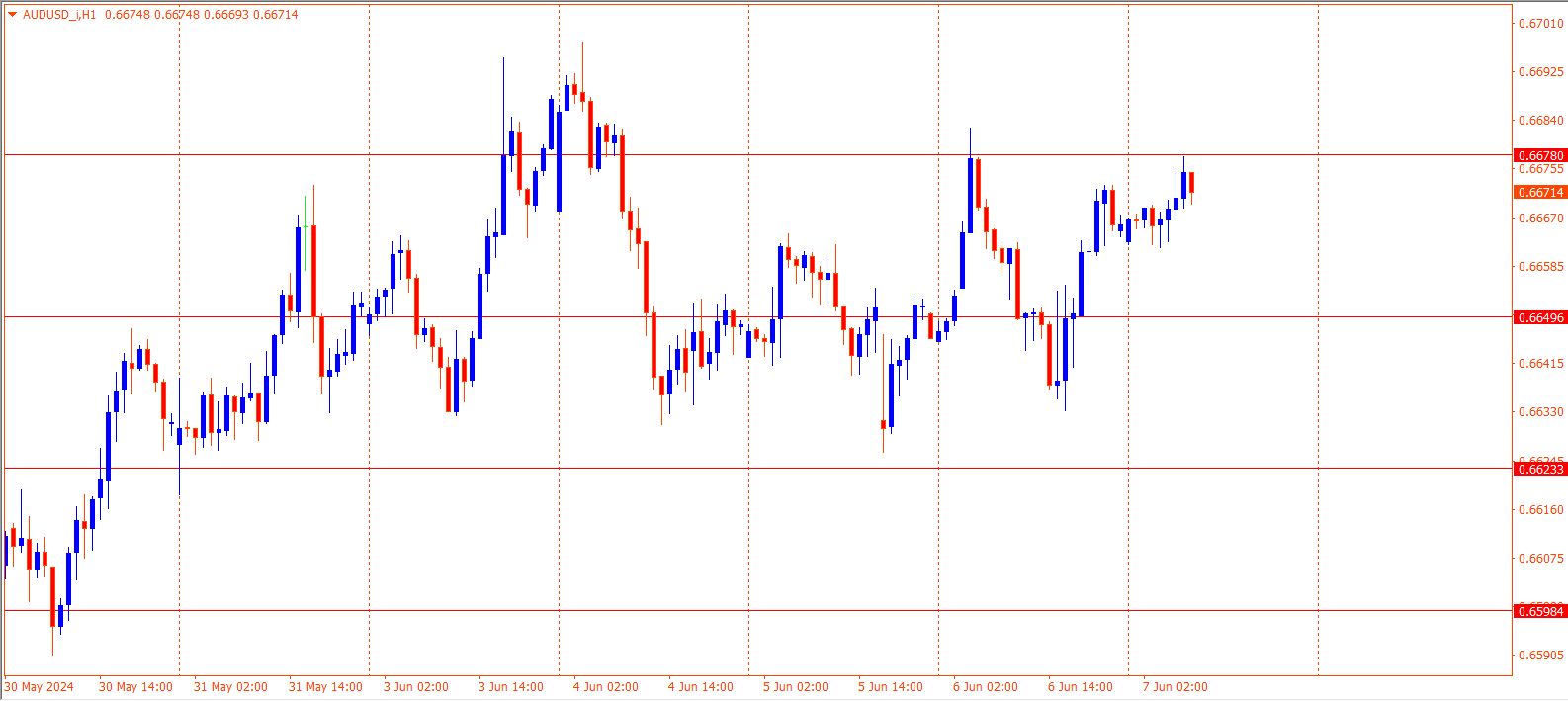 AUDUSD